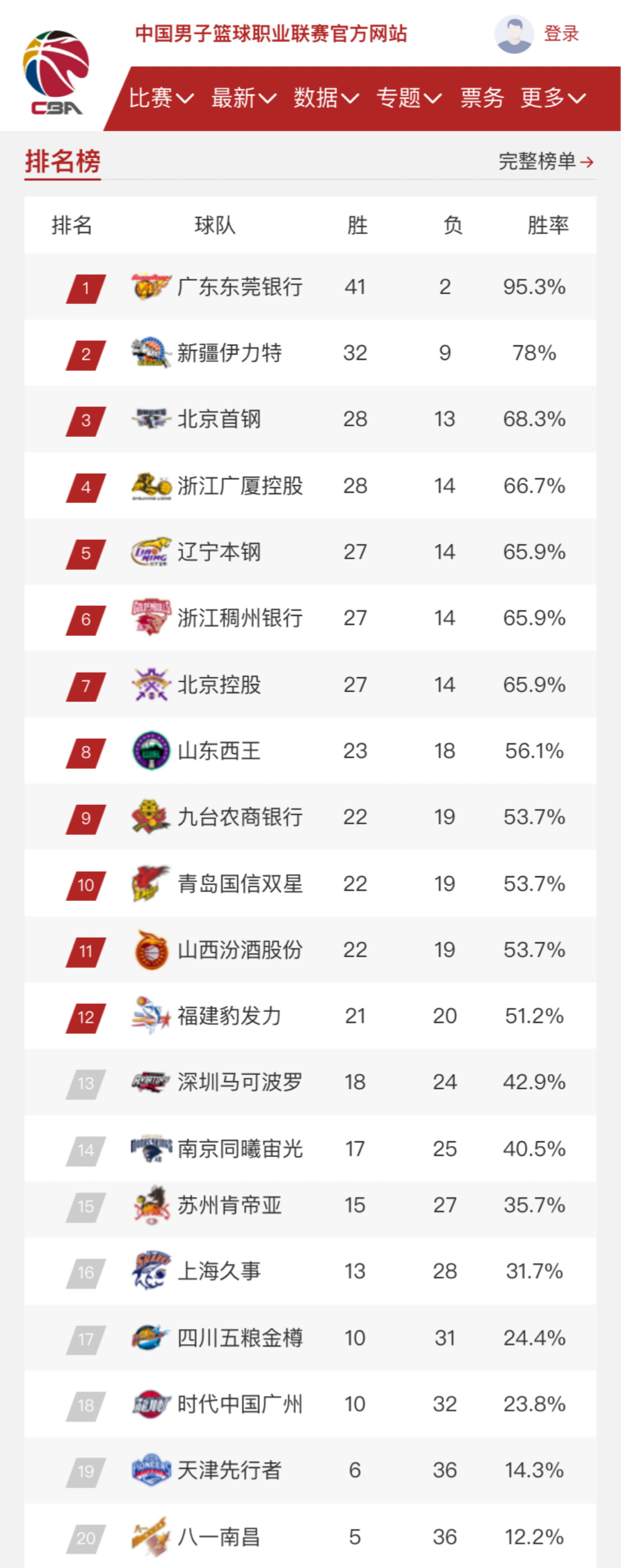 新的辉煌