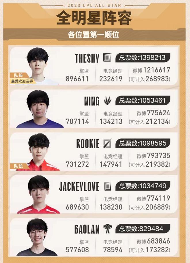 的组织与造 的组织与造